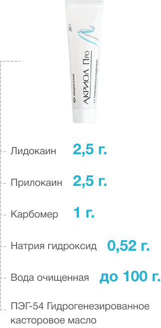 Состав препарата